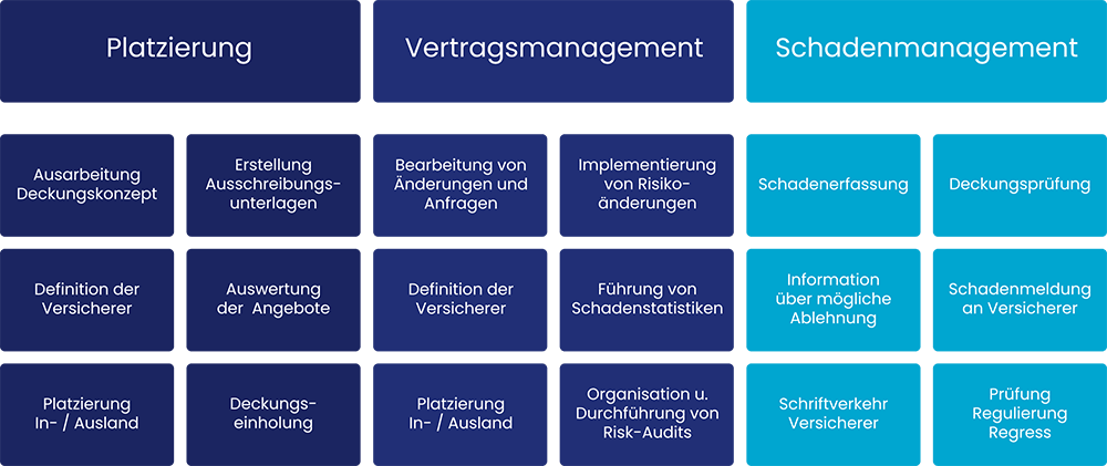 Leistungsportfolio bei der LBM